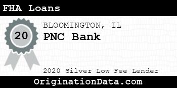 PNC Bank FHA Loans silver