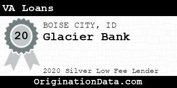 Glacier Bank VA Loans silver