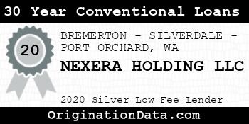 NEXERA HOLDING 30 Year Conventional Loans silver