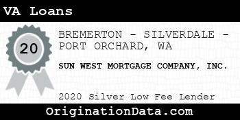 SUN WEST MORTGAGE COMPANY VA Loans silver