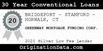 GREENWAY MORTGAGE FUNDING CORP. 30 Year Conventional Loans silver