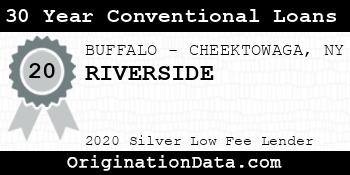 RIVERSIDE 30 Year Conventional Loans silver