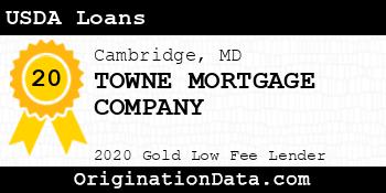 TOWNE MORTGAGE COMPANY USDA Loans gold