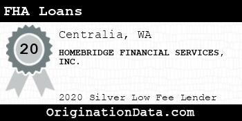 HOMEBRIDGE FINANCIAL SERVICES FHA Loans silver