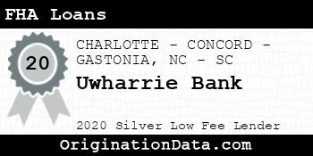 Uwharrie Bank FHA Loans silver