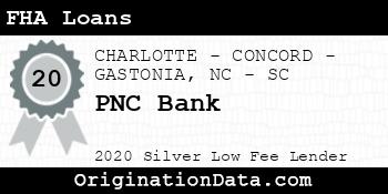 PNC Bank FHA Loans silver