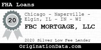 FBC MORTGAGE FHA Loans silver
