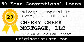 CHERRY CREEK MORTGAGE 30 Year Conventional Loans gold
