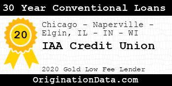 IAA Credit Union 30 Year Conventional Loans gold