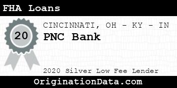 PNC Bank FHA Loans silver