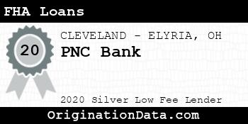 PNC Bank FHA Loans silver