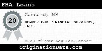 HOMEBRIDGE FINANCIAL SERVICES FHA Loans silver