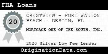 MORTGAGE ONE OF THE SOUTH FHA Loans silver