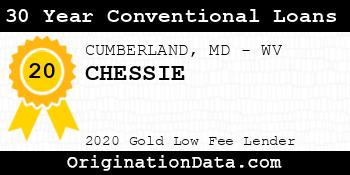 CHESSIE 30 Year Conventional Loans gold