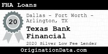 Texas Bank Financial FHA Loans silver