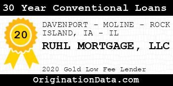 RUHL MORTGAGE 30 Year Conventional Loans gold