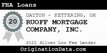 RUOFF MORTGAGE COMPANY FHA Loans silver