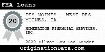 HOMEBRIDGE FINANCIAL SERVICES FHA Loans silver