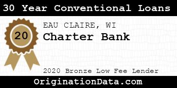 Charter Bank 30 Year Conventional Loans bronze