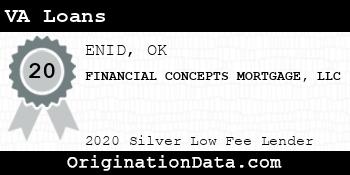 FINANCIAL CONCEPTS MORTGAGE VA Loans silver