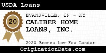 CALIBER HOME LOANS USDA Loans bronze