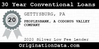 PEOPLESBANK A CODORUS VALLEY COMPANY 30 Year Conventional Loans silver