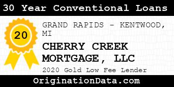 CHERRY CREEK MORTGAGE 30 Year Conventional Loans gold