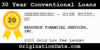 RESOURCE FINANCIAL SERVICES 30 Year Conventional Loans gold