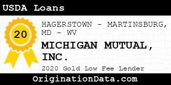 MICHIGAN MUTUAL  USDA Loans gold