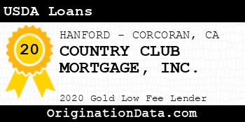 COUNTRY CLUB MORTGAGE USDA Loans gold