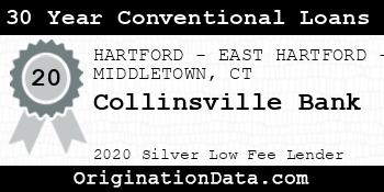 Collinsville Bank 30 Year Conventional Loans silver