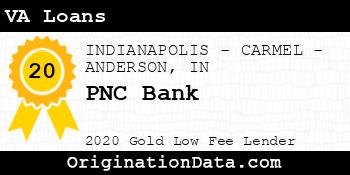 PNC Bank VA Loans gold