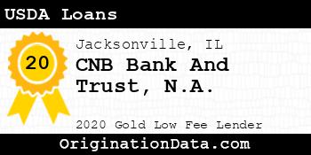 CNB Bank And Trust N.A. USDA Loans gold