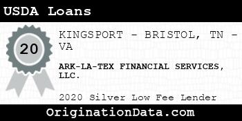 ARK-LA-TEX FINANCIAL SERVICES USDA Loans silver