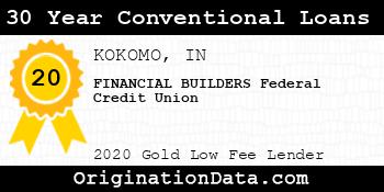 FINANCIAL BUILDERS Federal Credit Union 30 Year Conventional Loans gold