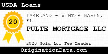 PULTE MORTGAGE USDA Loans gold