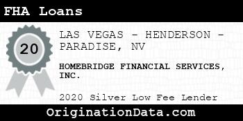 HOMEBRIDGE FINANCIAL SERVICES FHA Loans silver