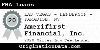 Amerifirst Financial FHA Loans silver