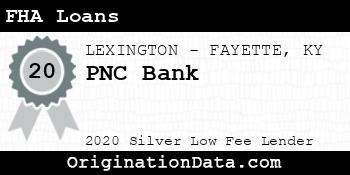 PNC Bank FHA Loans silver