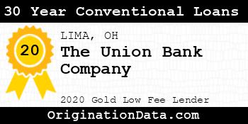 The Union Bank Company 30 Year Conventional Loans gold