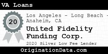 United Fidelity Funding Corp. VA Loans silver