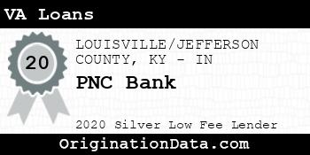 PNC Bank VA Loans silver