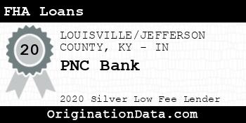 PNC Bank FHA Loans silver