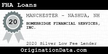 HOMEBRIDGE FINANCIAL SERVICES FHA Loans silver