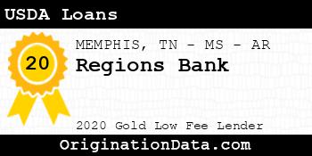 Regions Bank USDA Loans gold