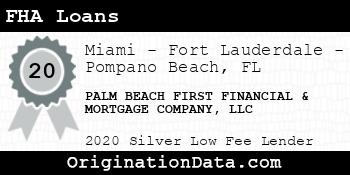 PALM BEACH FIRST FINANCIAL & MORTGAGE COMPANY FHA Loans silver
