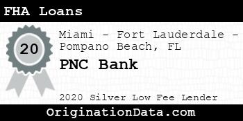 PNC Bank FHA Loans silver