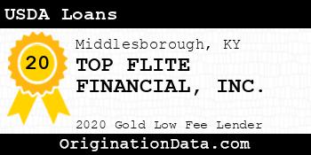 TOP FLITE FINANCIAL USDA Loans gold