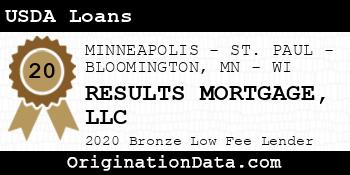 RESULTS MORTGAGE USDA Loans bronze