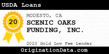 SCENIC OAKS FUNDING USDA Loans gold